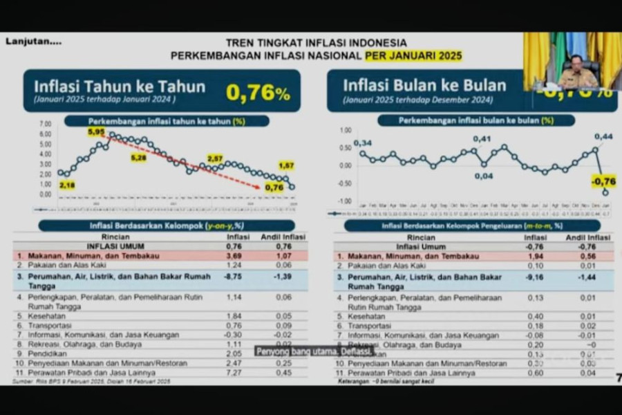 Pimpin Rakor Pengendalian Inflasi, Mendagri Sampaikan Hal Ini