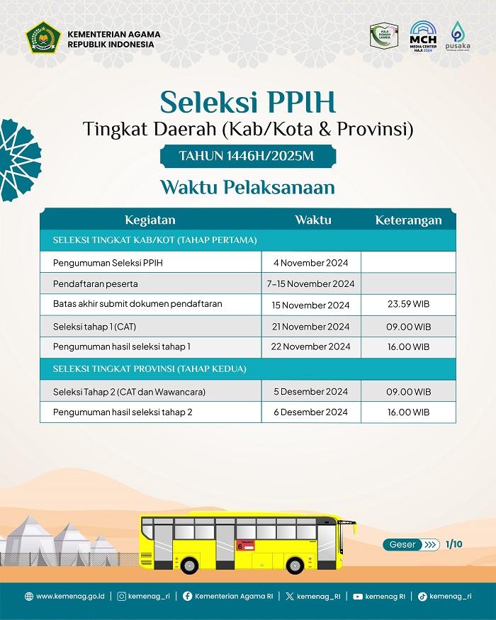 Kemenag RI Buka Seleksi Petugas Haji 2025 Tingkat Daerah, Cek Disini Syarat dan Jadwal Tahapannya